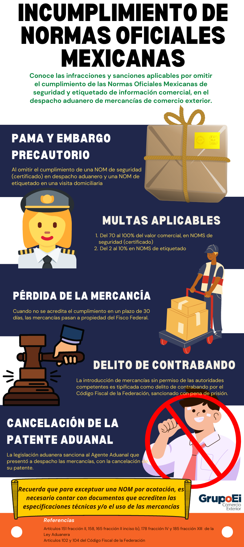 ¿Ya conoces las sanciones legales por el incumplimiento de una NOM?